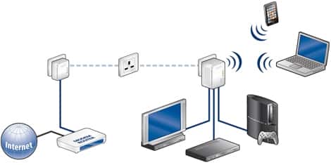 Schema di collegamento di una coppia di adattatori Powerline
