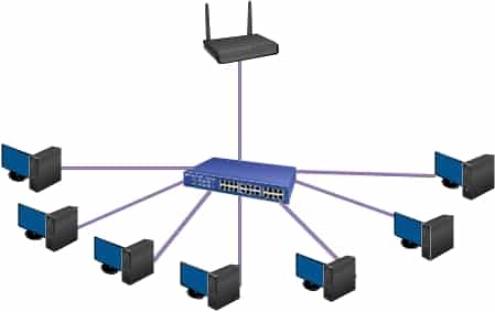 Schema di una LAN collegata a Internet tramite modem e switch