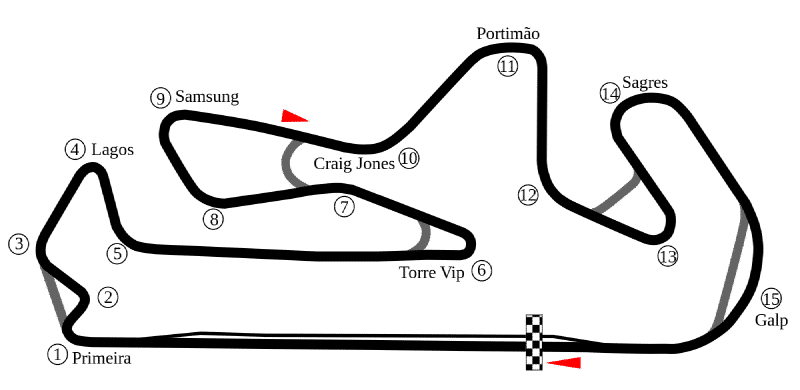 Mappa dell’Autódromo Internacional do Algarve
